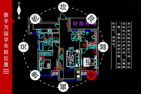 属相住房方位_如何选朝向最旺宅