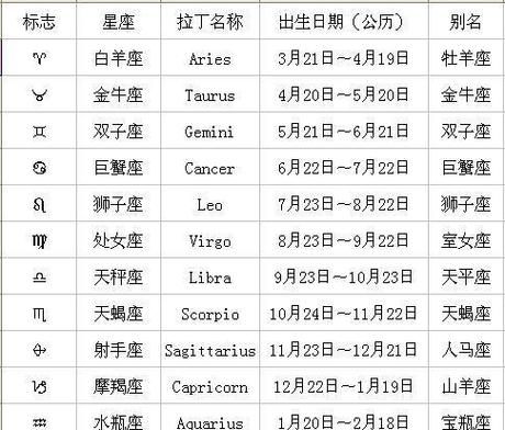 2017星座财运排名_哪个星座最旺