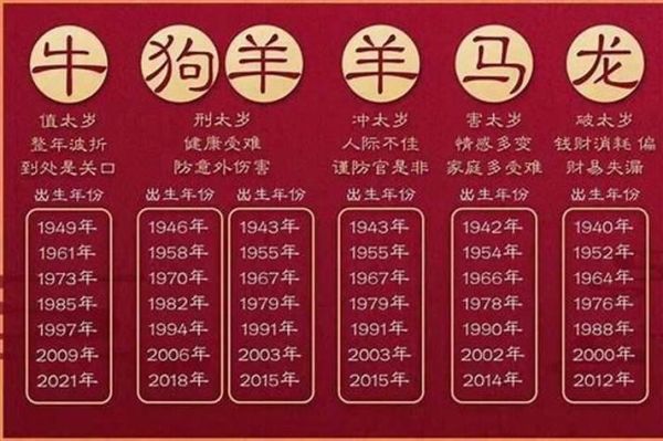 属兔人2016年运势详解_如何化解太岁