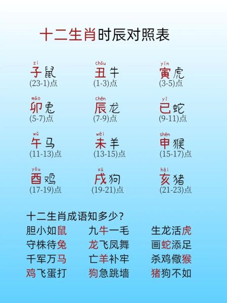 时辰属相查询_如何根据出生时辰看生肖
