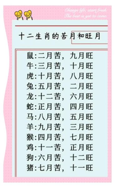 12属相犯月月份_犯月查询表