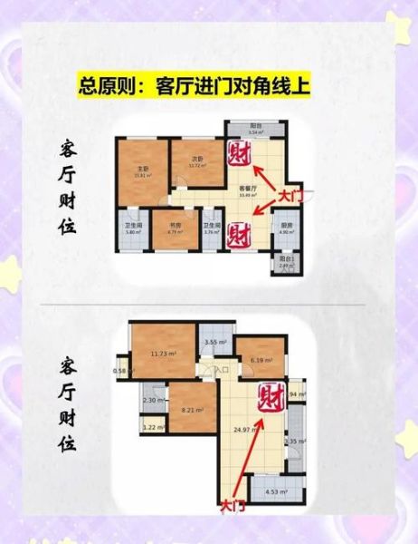 李居明教你摆财运_财位怎么找