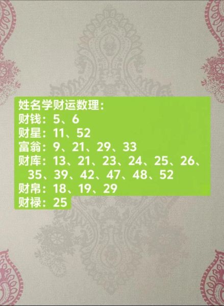 财运起名app哪个好_财运名字大全怎么选