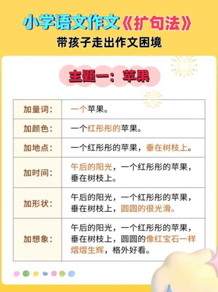 梦到在学习写作_写作技巧如何提升