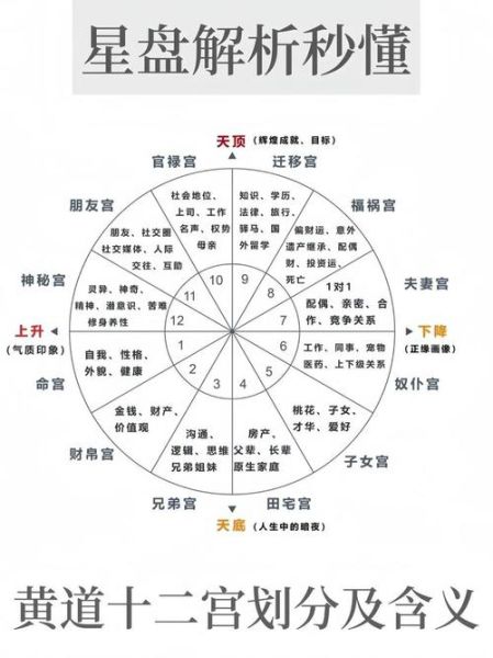 次限盘怎么看财运_次限财运看哪些宫位