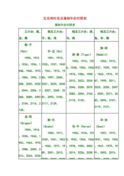 农历二十八出生属什么_农历二十八属相查询