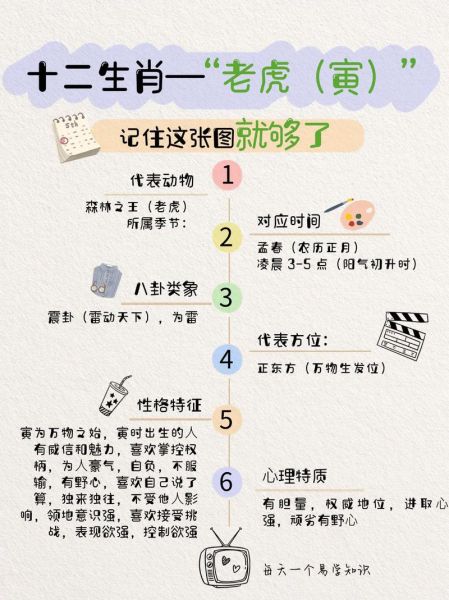 家有老虎属相好吗_属虎孩子性格解析