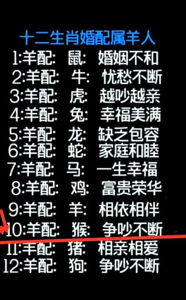 属龙和属羊的合不合_婚姻配对分析