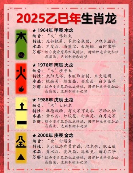 2025年属龙运势如何_属龙人全年每月运程