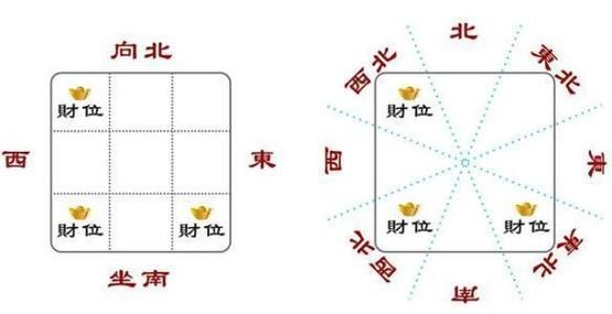 今天打牌坐哪个方位最旺_今日财神方位怎么找