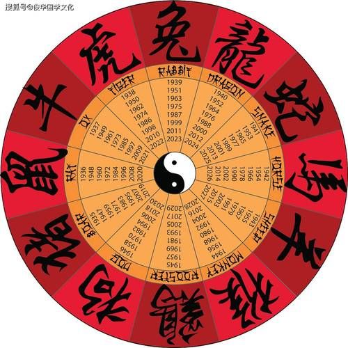 辰龙2018财运如何_属龙人2018年财运方位