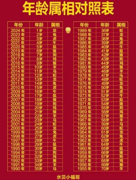 根据属相怎么知道年纪_属相年龄对照表