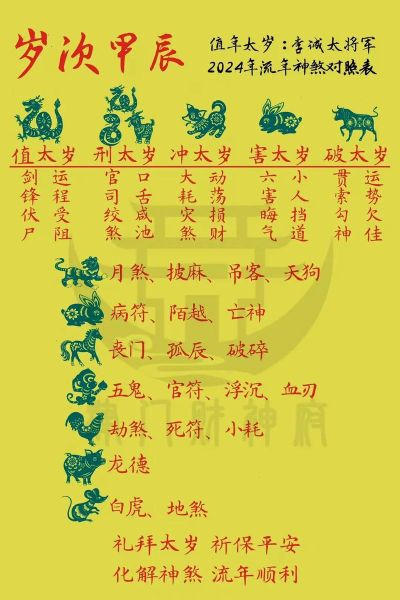 属相财运如何_2024年财运最旺的属相