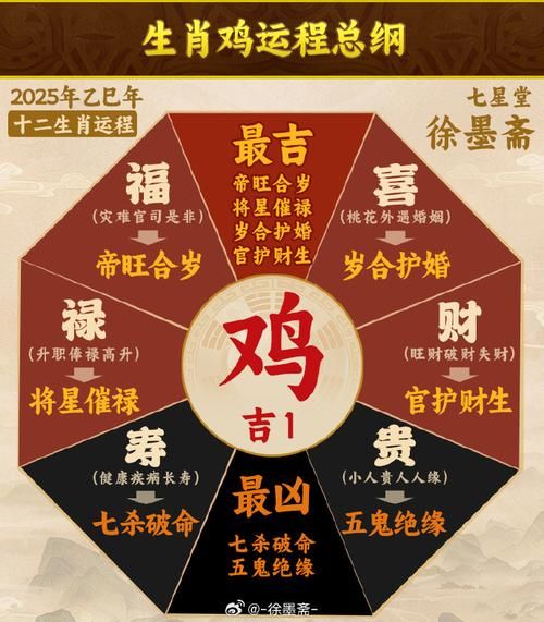 2017年属鸡运势详解_鸡年财运如何