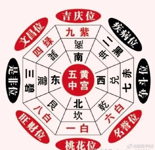 城头土财运方向_如何布局招财风水