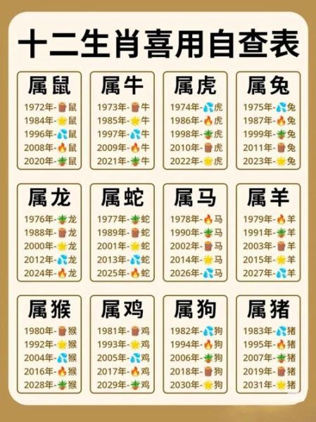 属相是什么_属相怎么算