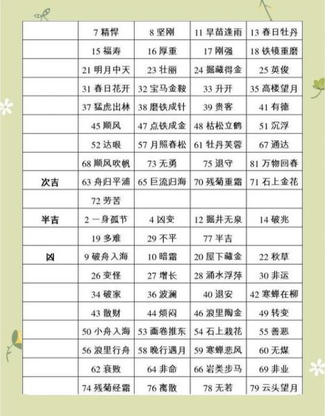 名字笔画决定财运吗_如何计算才准确