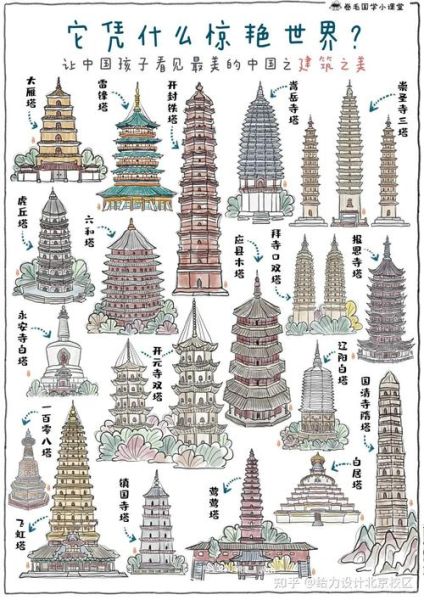 梦到古塔是什么意思_古塔梦境解析