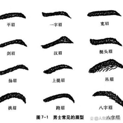男士财运眉有什么好处_男人修眉能招财吗