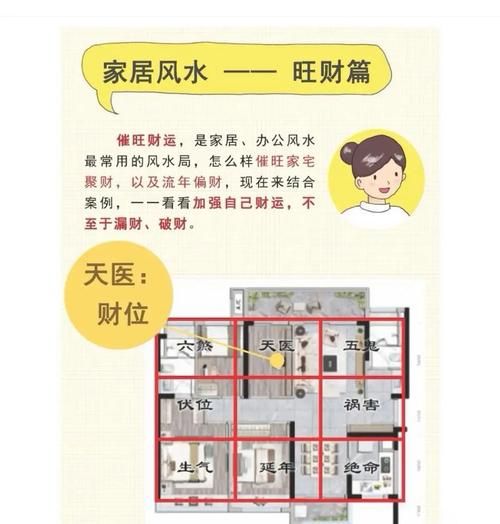 房间号风水怎么看_房间号吉凶查询