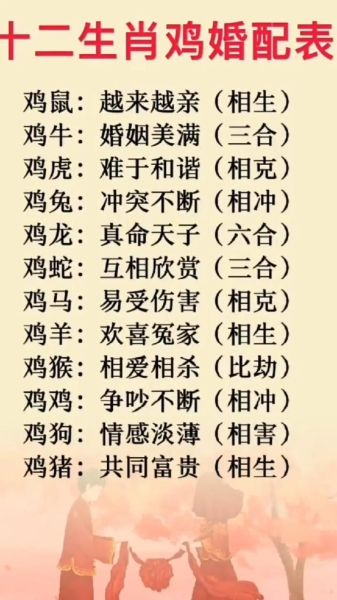 男属鸡的最佳配偶属相_哪些生肖最合拍