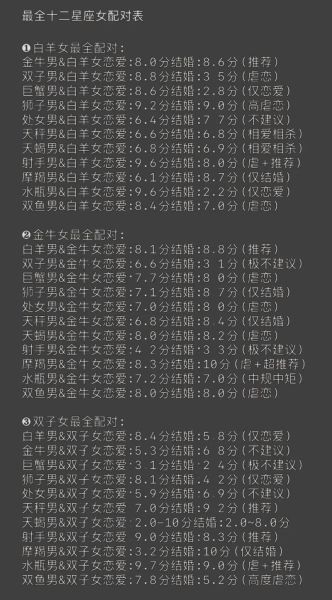 属相和星座有什么关系_如何配对最旺
