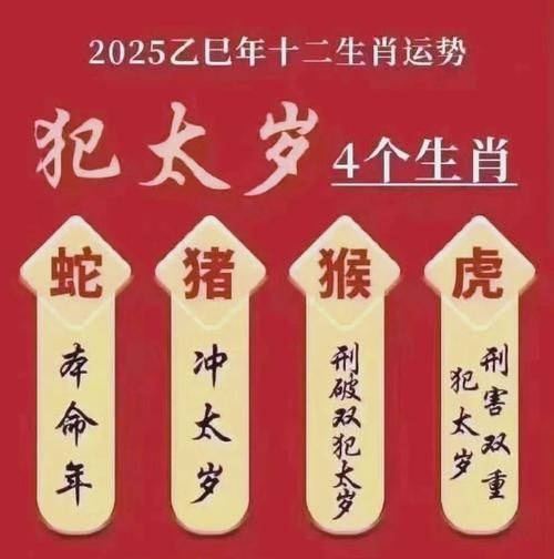 2019年犯太岁属相_如何化解太岁