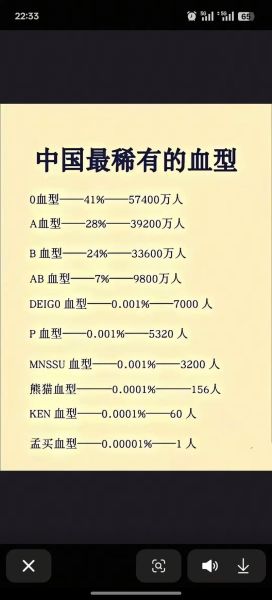 哪个血型财运最好_血型与财富的关系