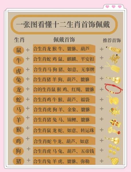 可以戴自己属相的生肖吗_本命年佩戴禁忌