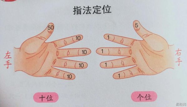 手指年龄属相怎么算_手指年龄属相准不准