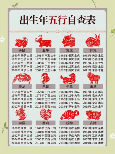 十二属相年份对照表_属相年份怎么算