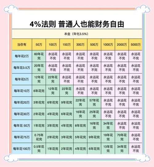 满30岁财运如何提升_30岁后财富增长秘诀