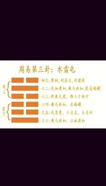 水雷卦九五财运_如何提升偏财运