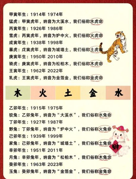 属相五行配_五行属相如何影响运势