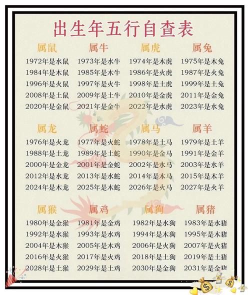如何算自己的五行属相_五行属相查询方法