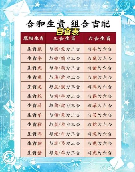 十二生肖贵人属相有哪些_如何快速找到自己的六合三合贵人