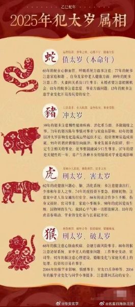 狗年犯太岁属相查询_如何化解太岁影响