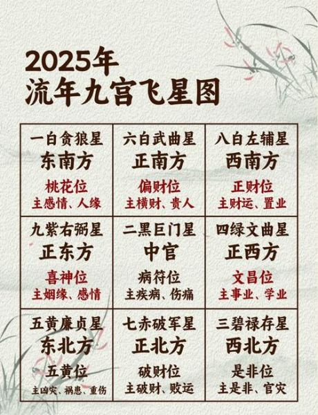 周易运势怎么看_2025年财运方位在哪