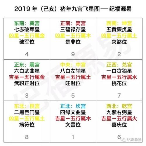 猪年财运方位在哪_如何布局招财