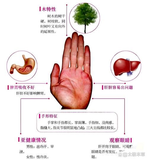 火形手财运_火形手的人如何提升财运