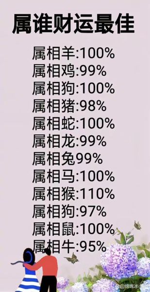 数猴财运好吗_属猴人如何提升偏财运