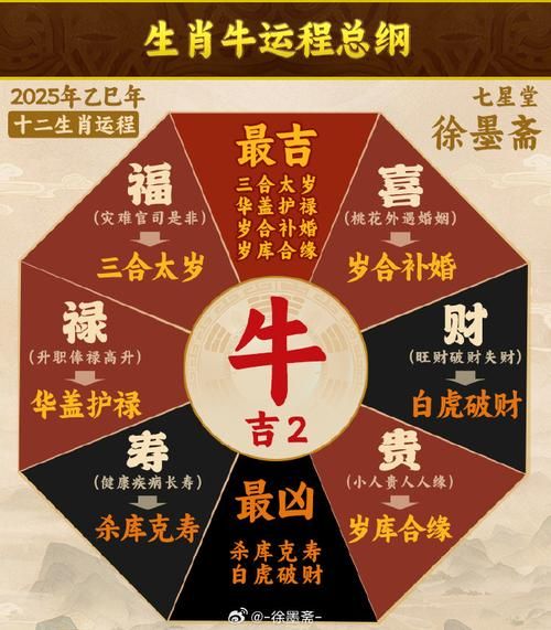 生肖牛财运方位_属牛今年财位在哪
