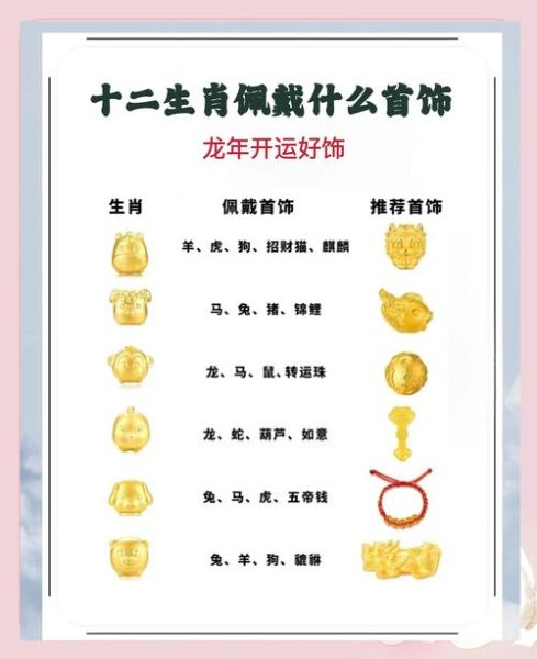 属相佩戴什么属相好_生肖饰品怎么选