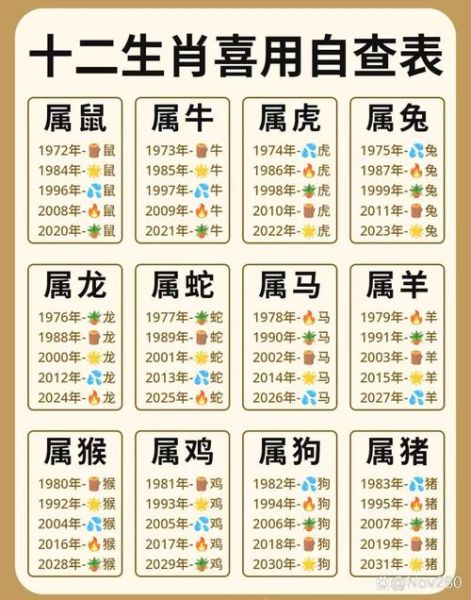 农历生日属相怎么查_生肖查询表对照方法