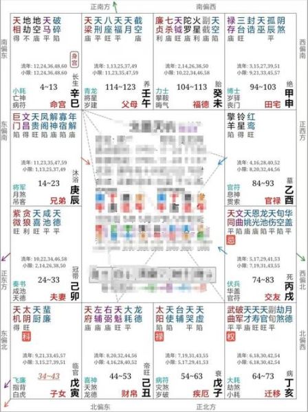 紫薇斗数看财运_如何提升偏财运