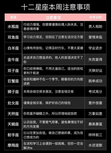 2024年12星座财运方向_如何提升偏财运