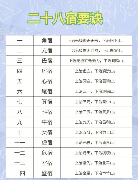 梦到星宿是什么意思_星宿梦境解析