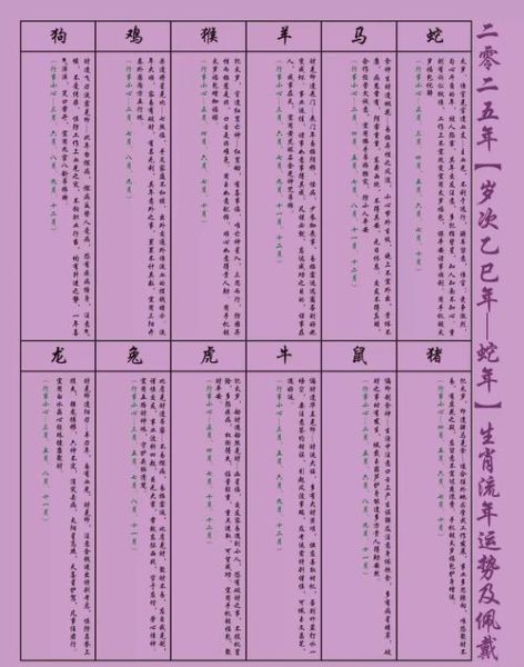 2025年犯太岁属相_农历几月最凶