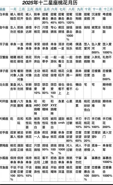 双子座女今日运势如何_双子座女今天适合做什么