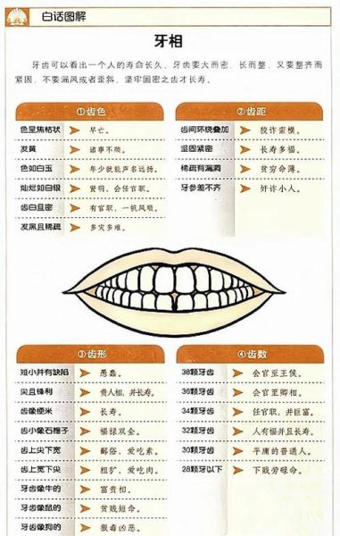 牙齿影响运势吗_牙齿风水运势解析